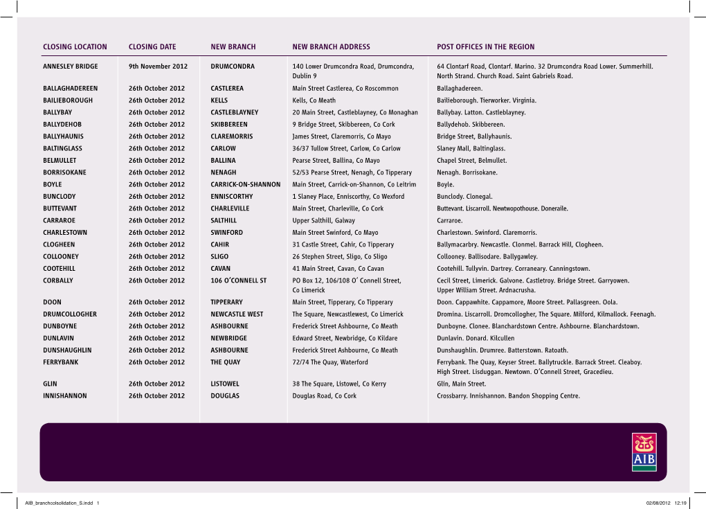 Closing Location Closing Date New Branch New Branch Address Post Offices in the Region