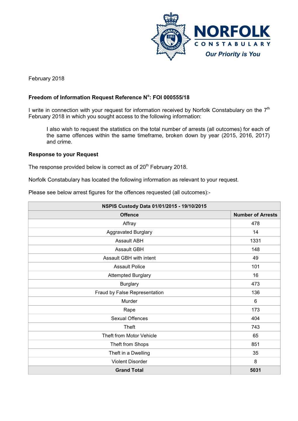 FOI 000555/18 I Write in Connection with Your Request for Information