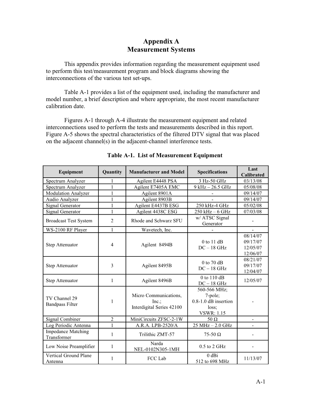 Measurement Systems