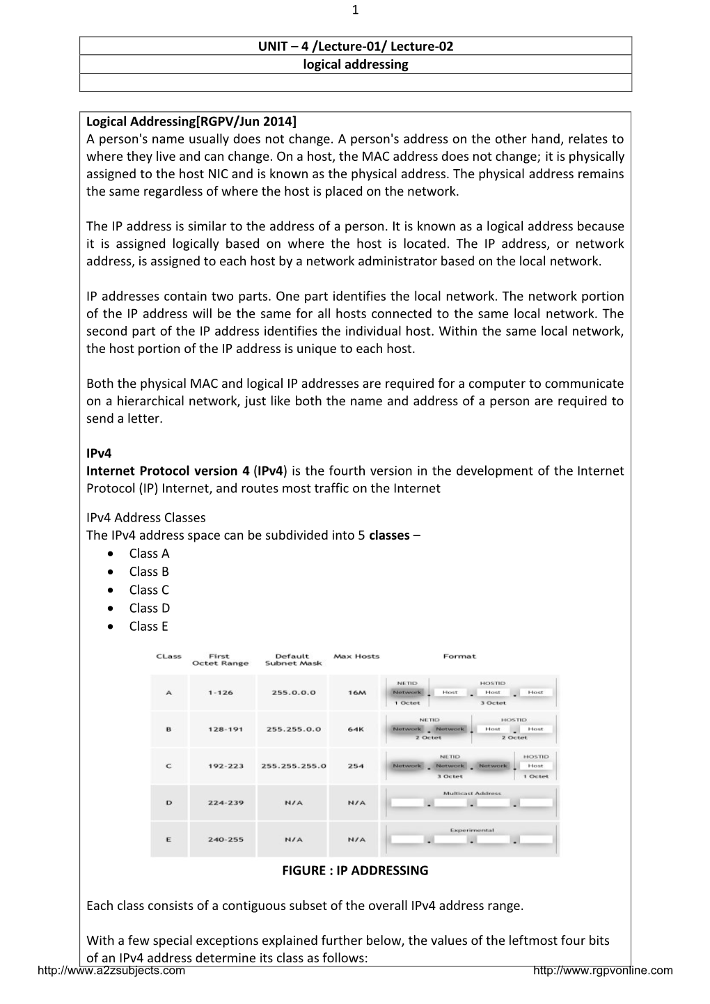 Notes-Cs-604-Computer-Network-Unit