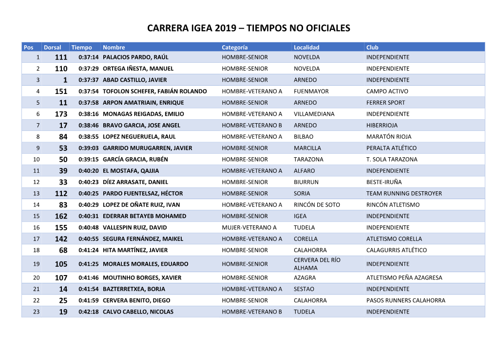 Carrera Igea 2019 – Tiempos No Oficiales