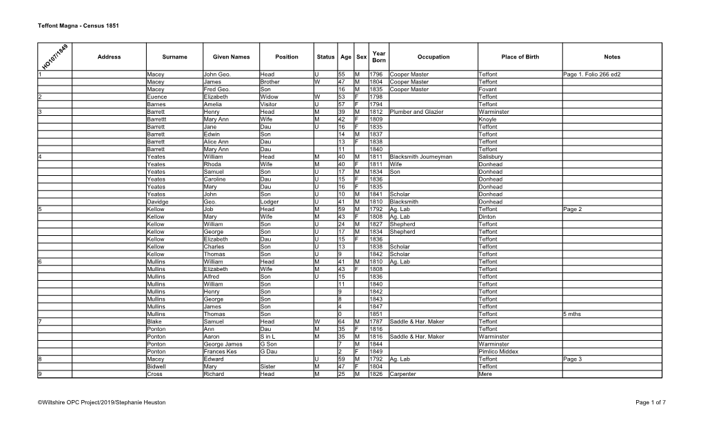 Teffont Magna - Census 1851