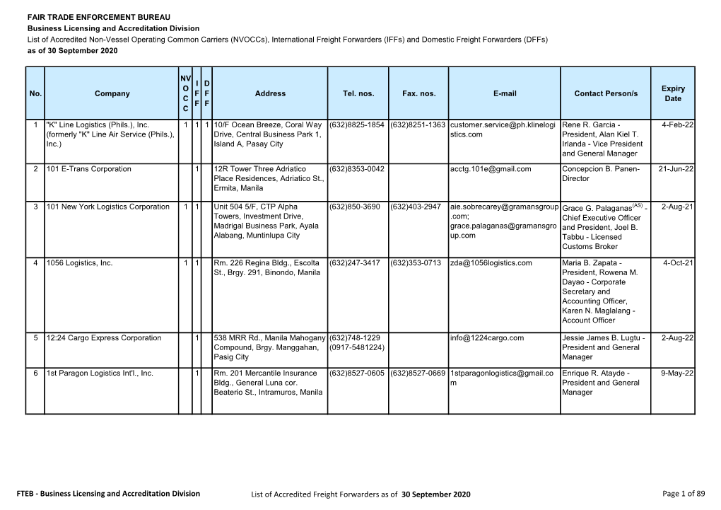 FTEB - Business Licensing and Accreditation Division List of Accredited Freight Forwarders As of 30 September 2020 Page 1 of 89 NV I D O Expiry No