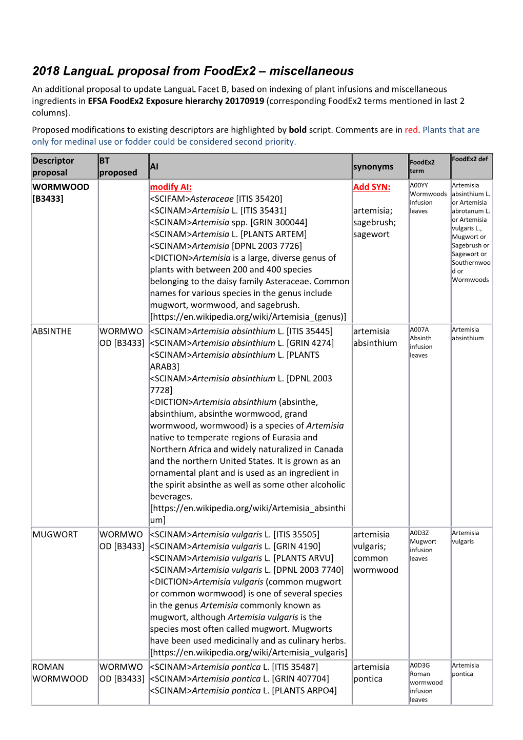 2018 Langual Proposal from Foodex2 – Miscellaneous