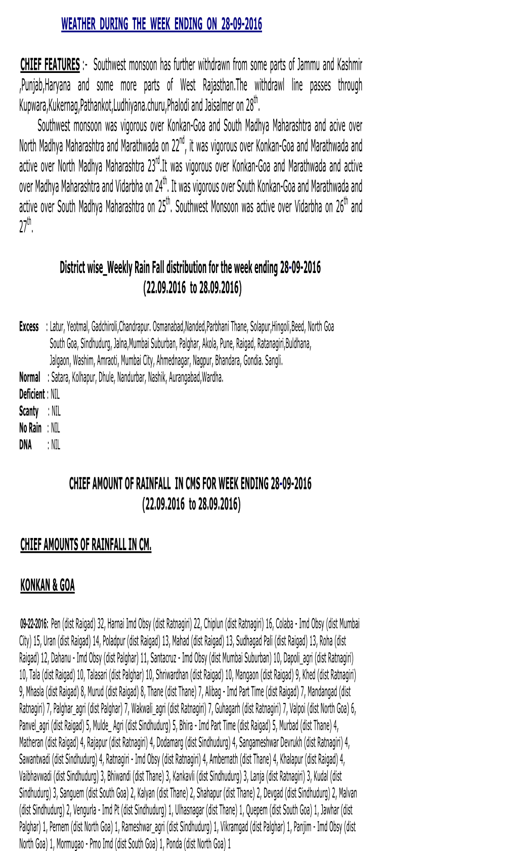 Weather During the Week Ending on 28-09-2016