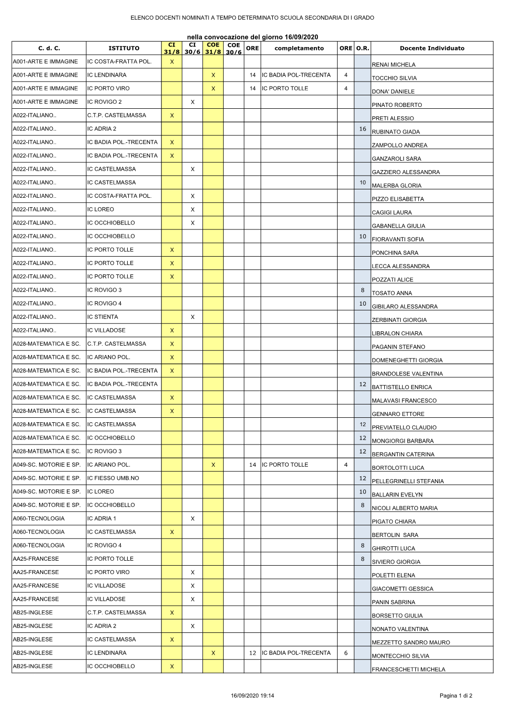 Docenti Nominati 1 Grado 16/9