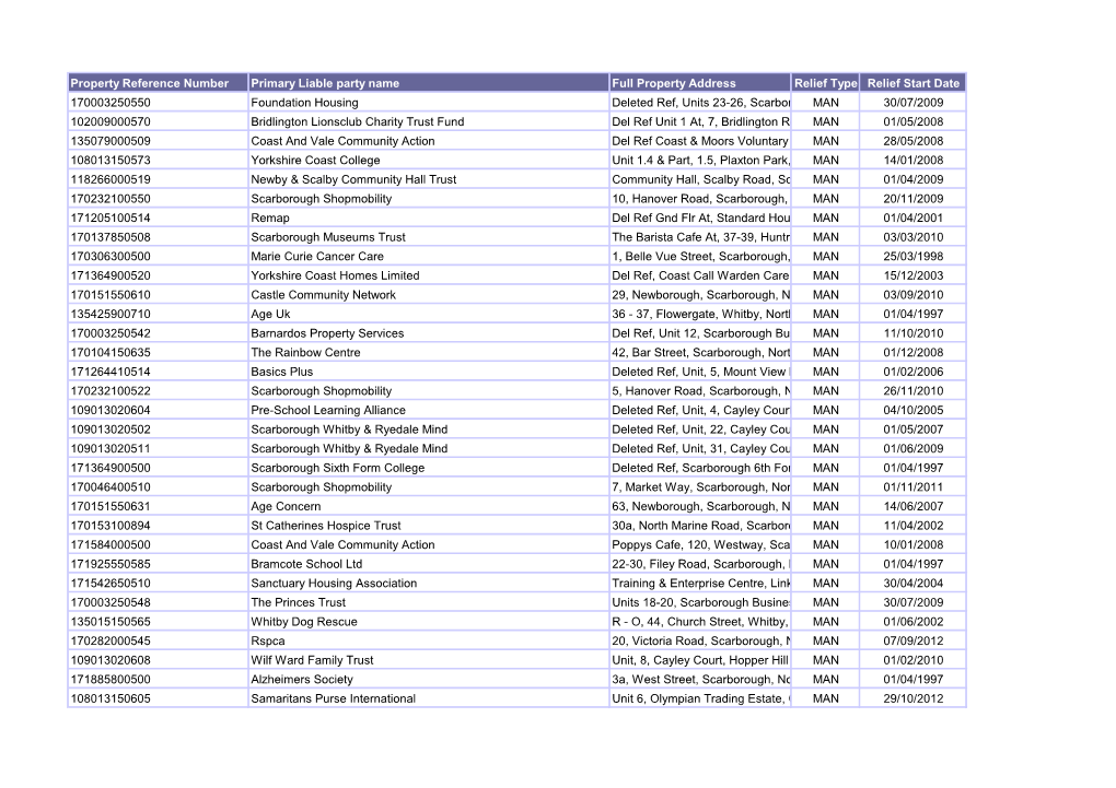 Property Reference Number Primary Liable Party Name Full Property Address Relief Type Relief Start Date 170003250550 Foundation