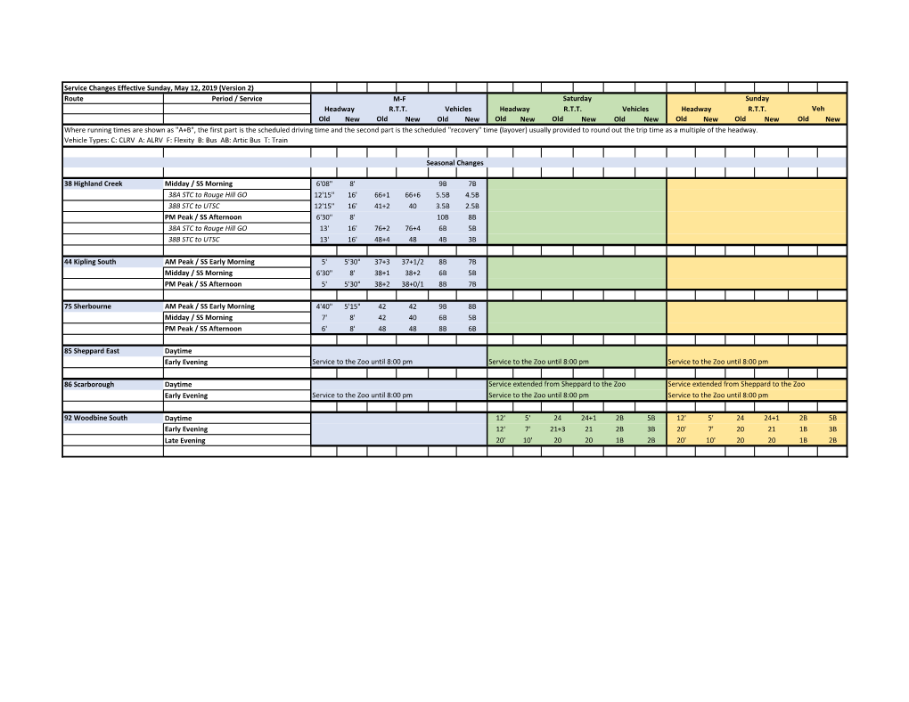 Route Period / Service Old New Old New Old New Old New Old New Old New Old New Old New Old New 38 Highland Creek Midday / SS