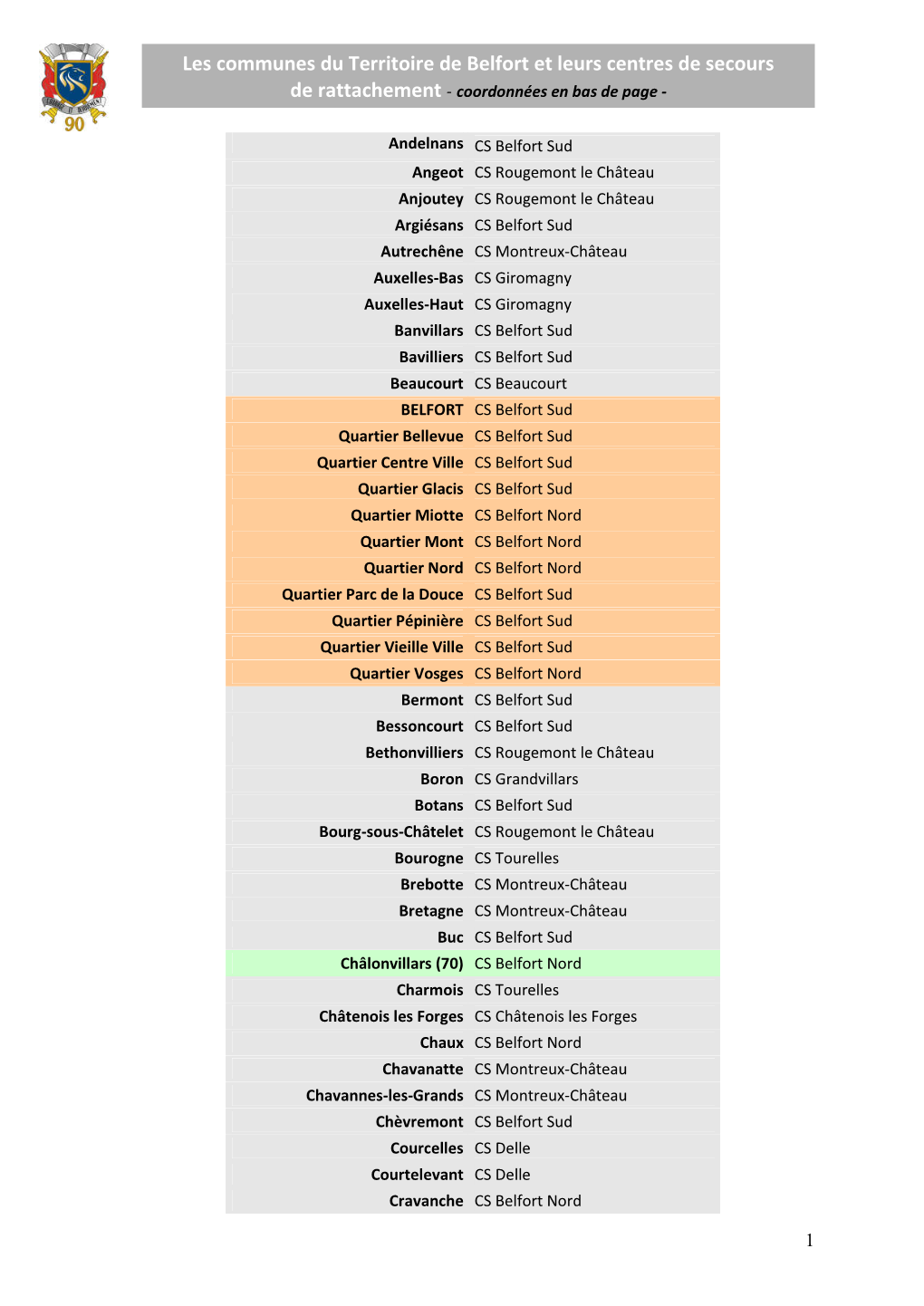 Les Communes Du Territoire De Belfort Et Leurs Centres De Secours De Rattachement - Coordonnées En Bas De Page