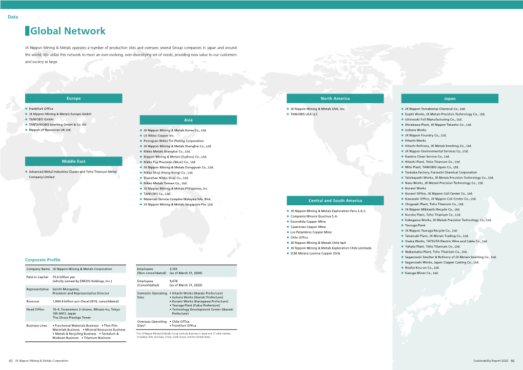 Global Network