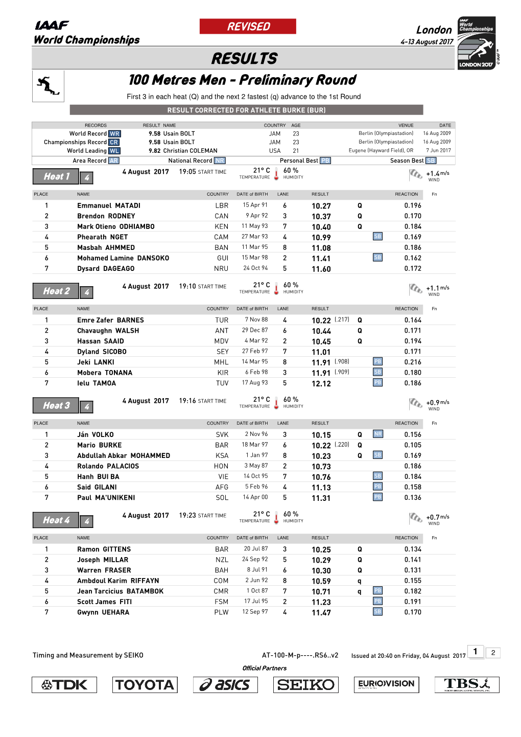 RESULTS 100 Metres Men - Preliminary Round First 3 in Each Heat (Q) and the Next 2 Fastest (Q) Advance to the 1St Round RESULT CORRECTED for ATHLETE BURKE (BUR)