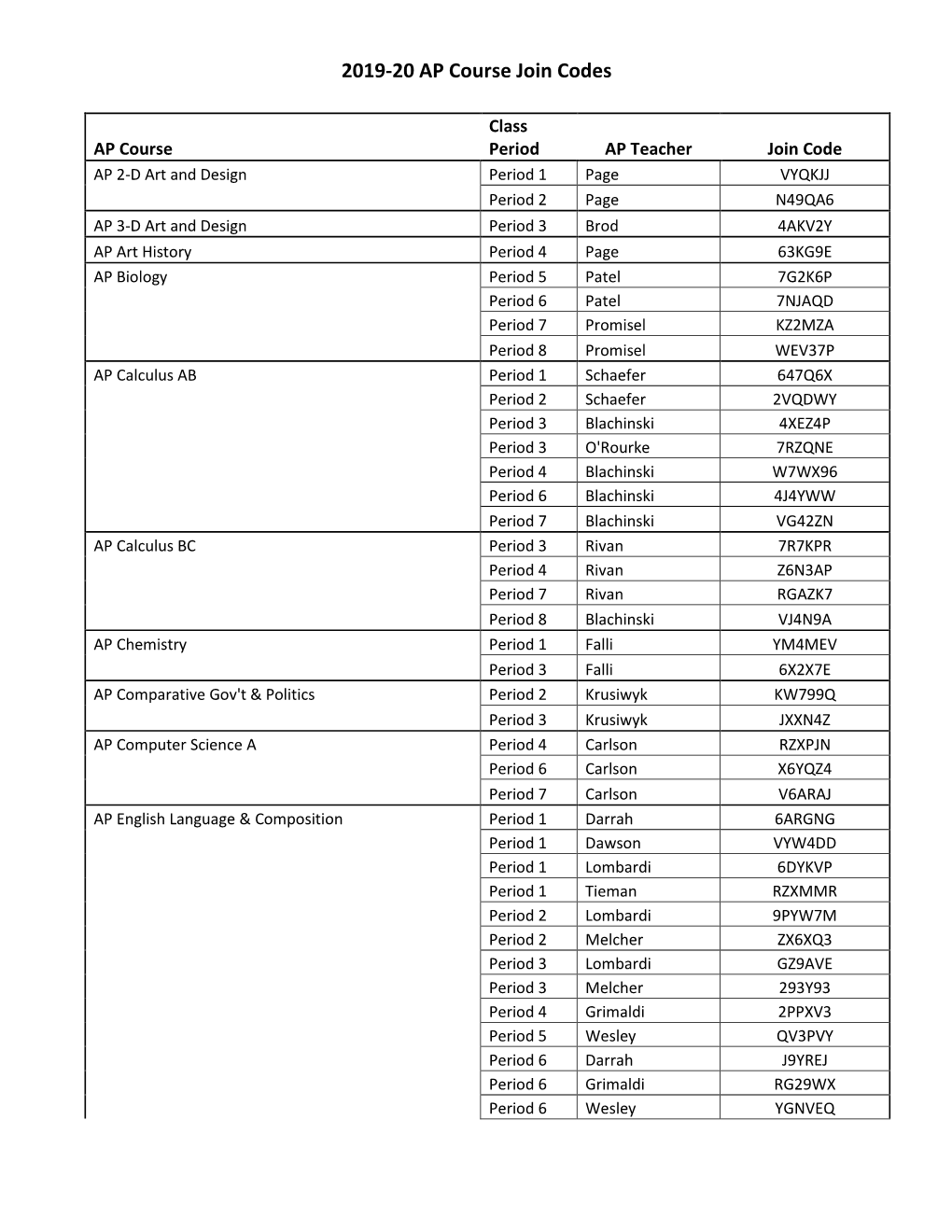 2019-20 AP Course Join Codes