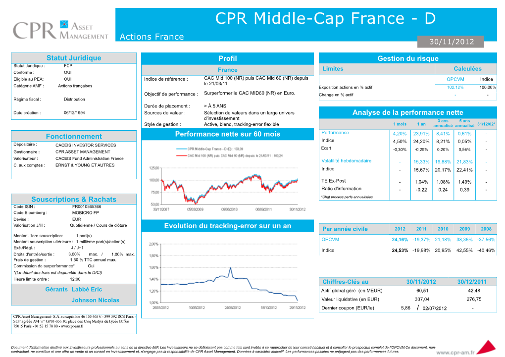 CPR Middle-Cap France - D Actions France 30/11/2012