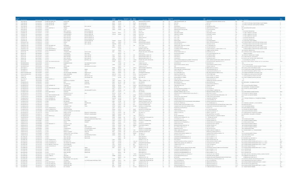 Filing Port Code Filing Port Name Manifest Number Filing Date Next