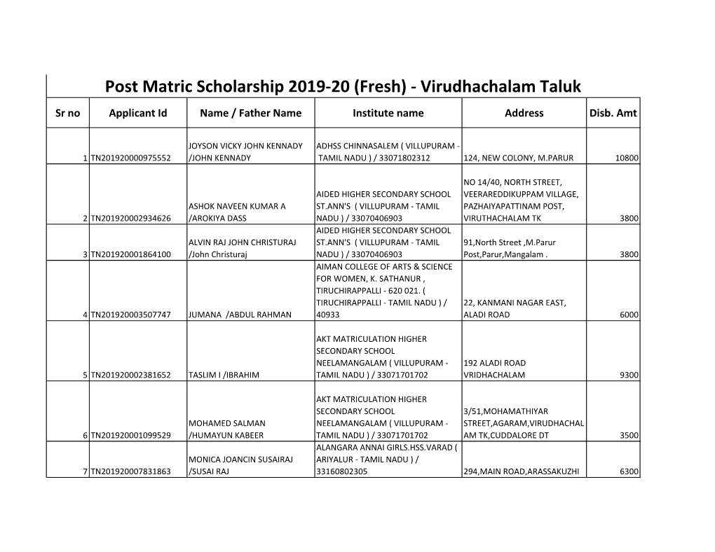 Post Matric Scholarship 2019-20 (Fresh) - Virudhachalam Taluk Sr No Applicant Id Name / Father Name Institute Name Address Disb