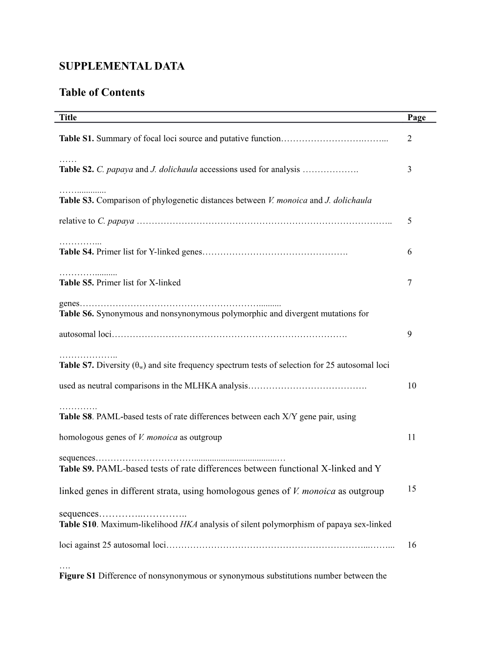 Table S1. Summary of Focal Loci Source and Putative Function