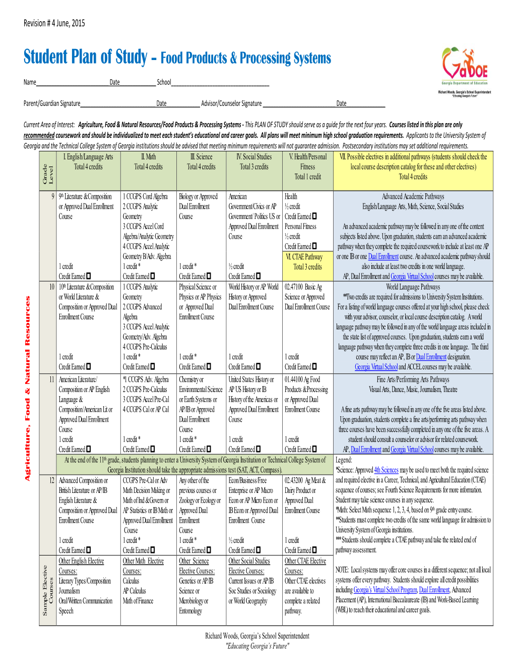 Student Plan of Study – Food Products & Processing Systems