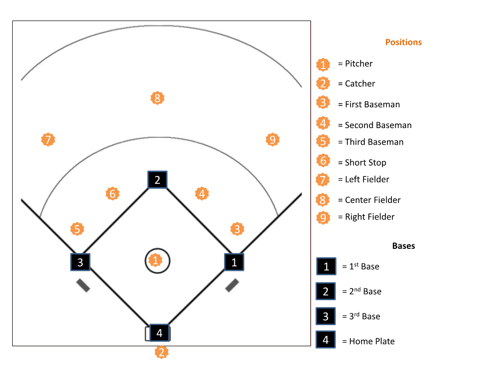 Position Coverage