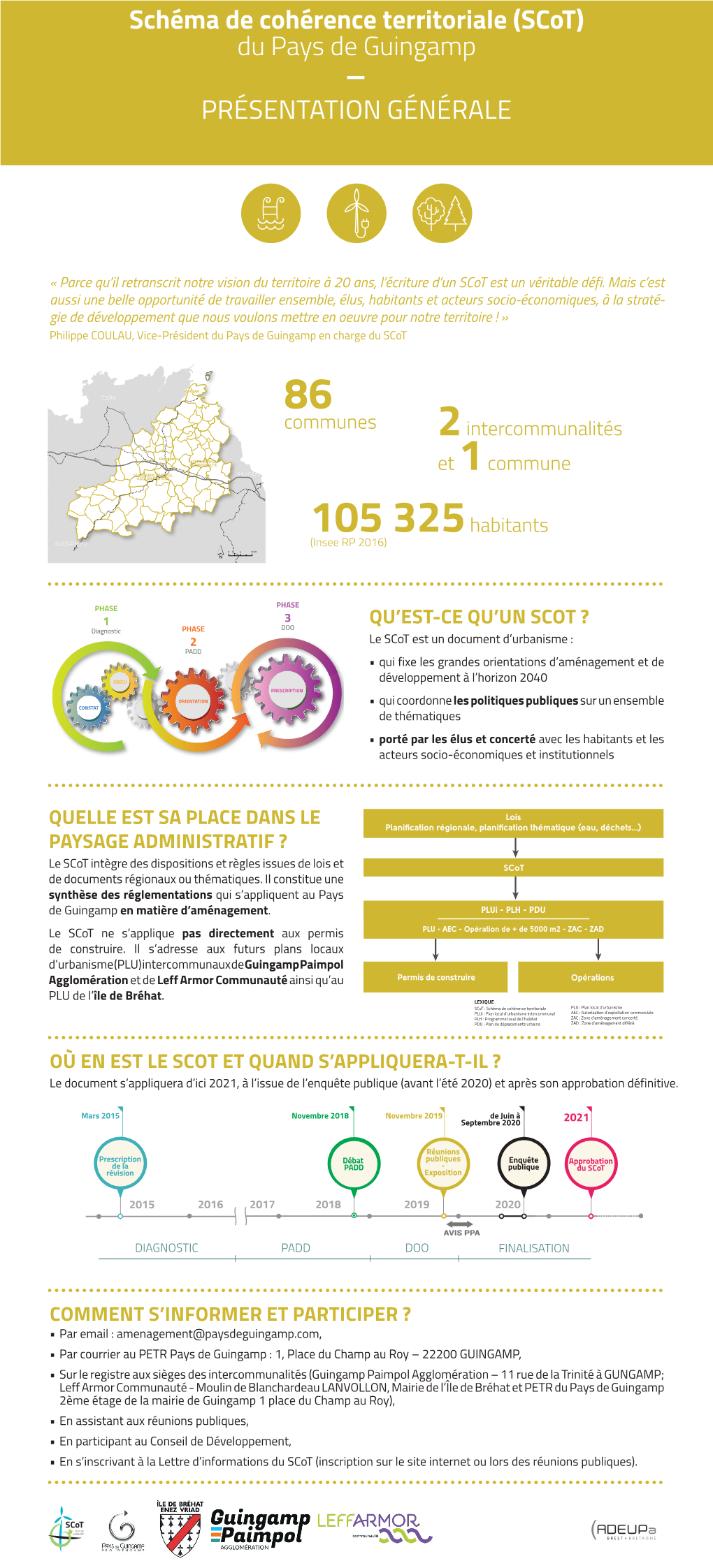 Parce Qu'il Retranscrit Notre Vision Du Territoire À 20 Ans, L'écriture D'un Scot Est Un Véritable Défi. Mais C'