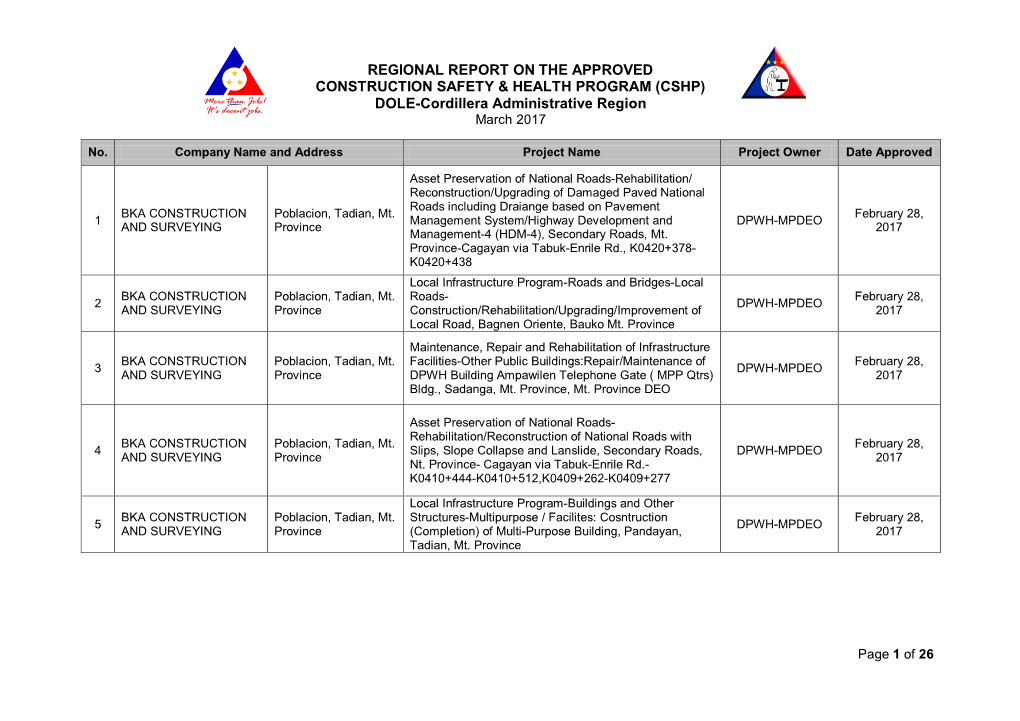 REGIONAL REPORT on the APPROVED CONSTRUCTION SAFETY & HEALTH PROGRAM (CSHP) DOLE-Cordillera Administrative Region