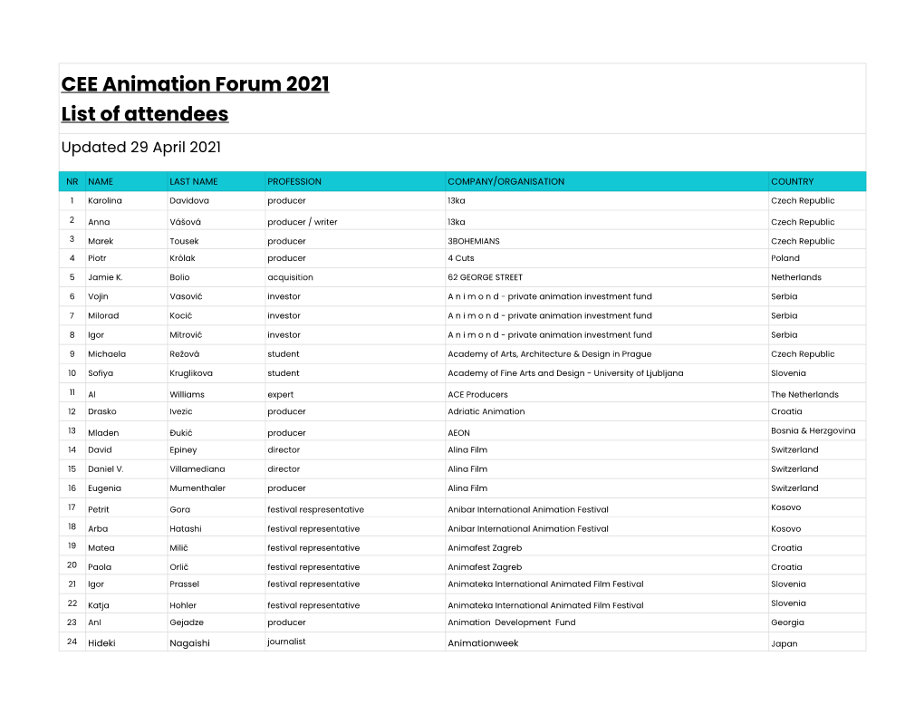 Pikto All Attendees Ceeaf 2021