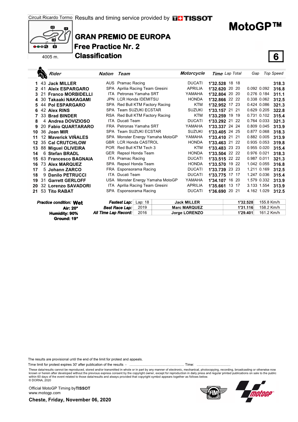 R Practice CLASSIFICATION