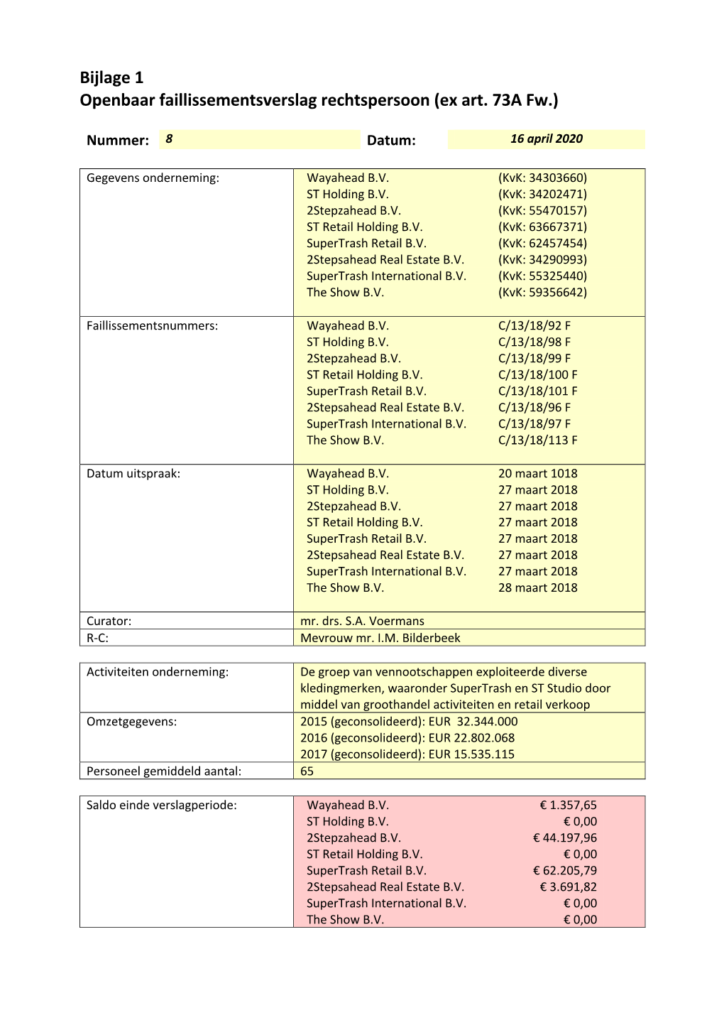 Bijlage 1 Openbaar Faillissementsverslag Rechtspersoon (Ex Art