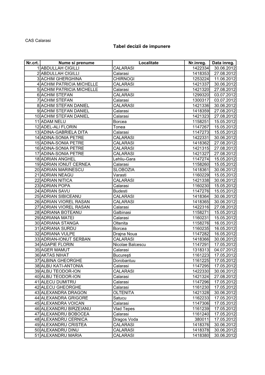 Decizii De Impunere Din Oficiu Pentru Anul 2011.Pdf