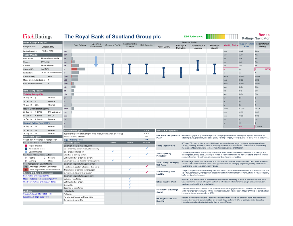 The Royal Bank of Scotland Group