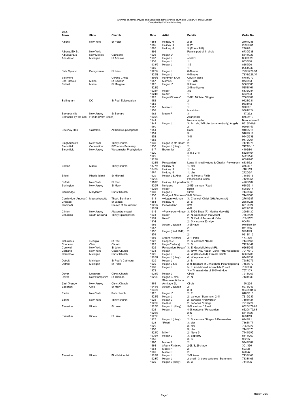 USA Town State Church Date Artist Details Order No. Albany New York