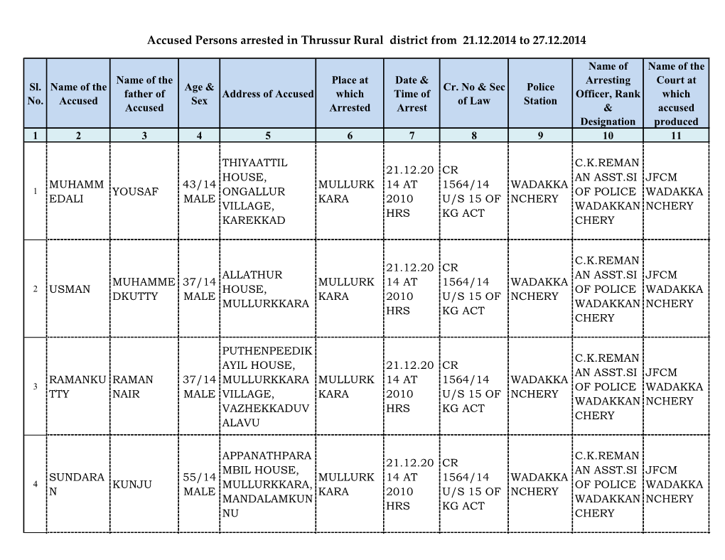 Accused Persons Arrested in Thrussur Rural District from 21.12.2014 to 27.12.2014