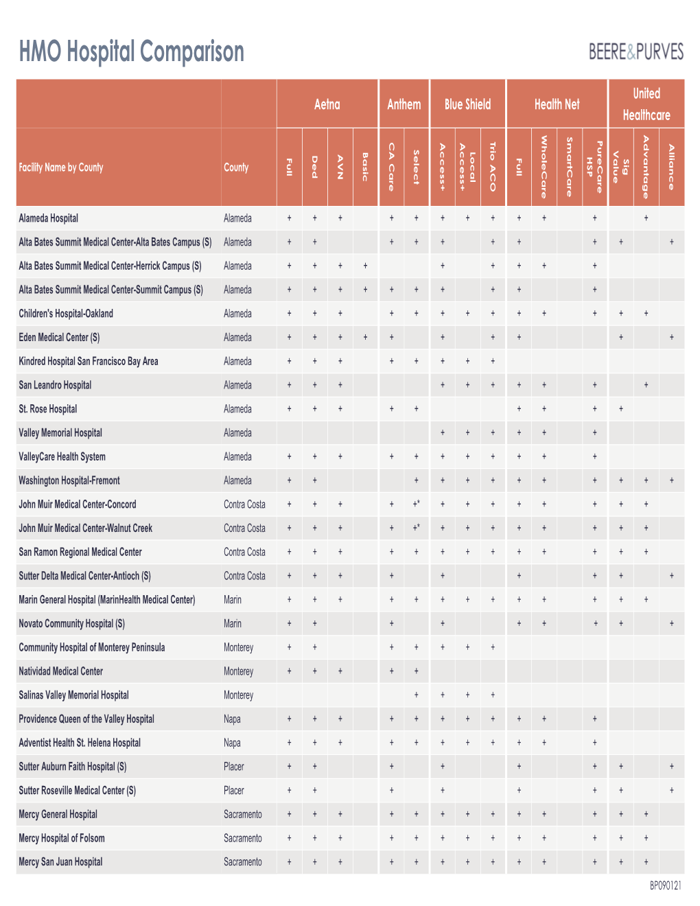 HMO Hospital Comparison