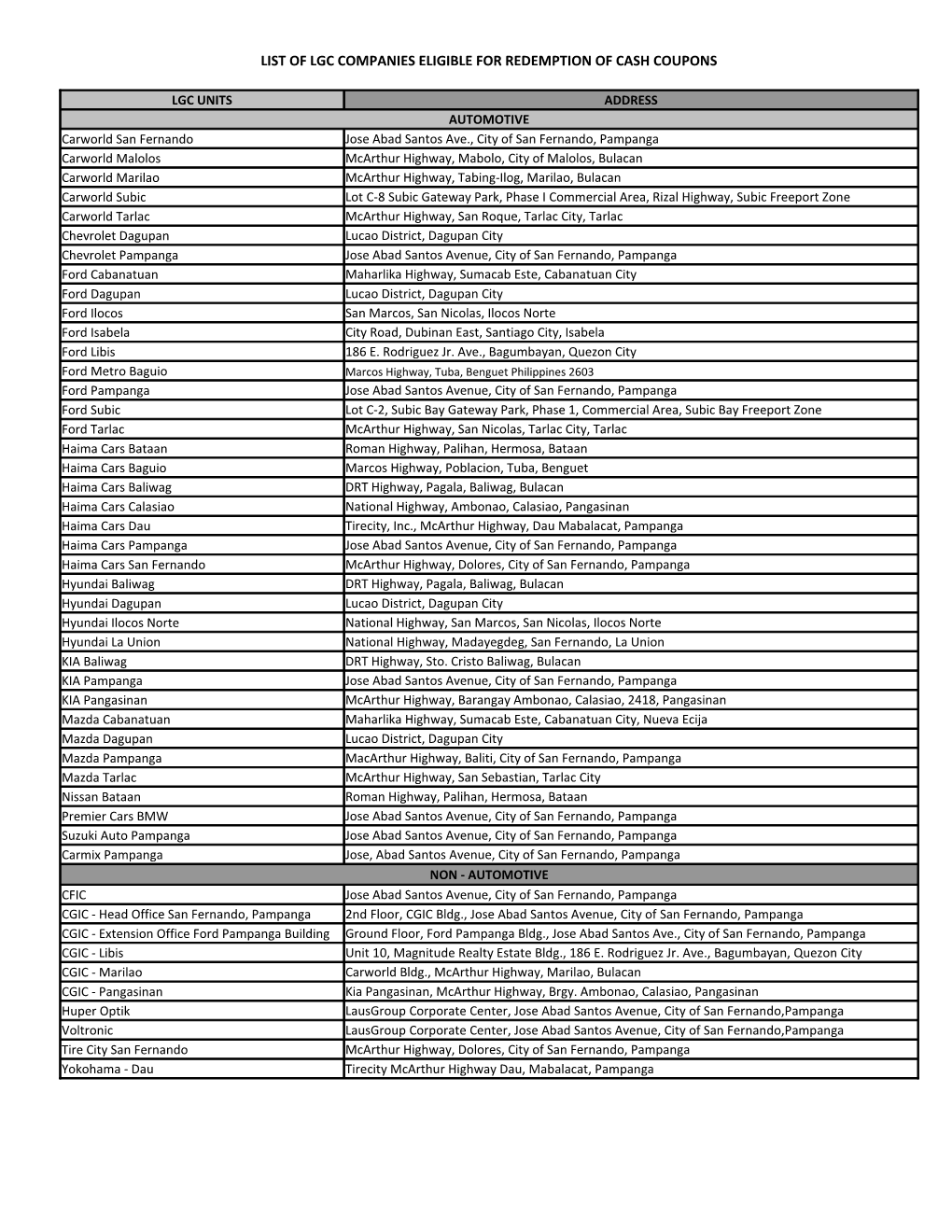 List of Lgc Companies Eligible for Redemption of Cash Coupons