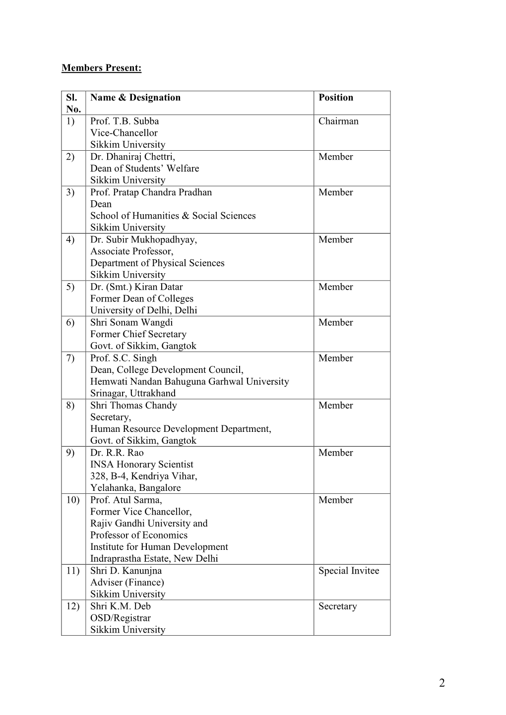 Sl. No. Name & Designation Position 1) Prof. TB Subba Vice-Chancellor