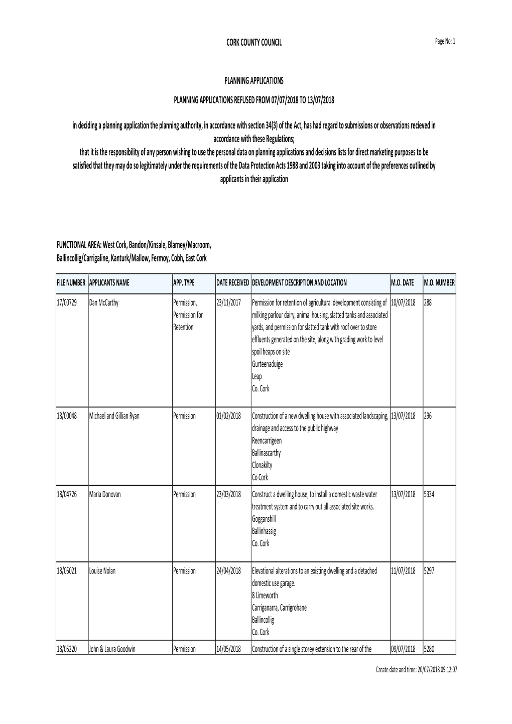 Cork County Council Planning Applications