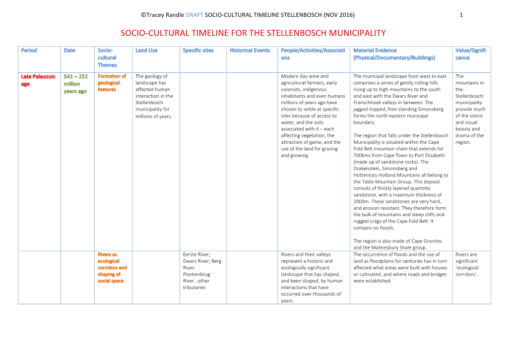 Socio-Cultural Timeline for the Stellenbosch Municipality