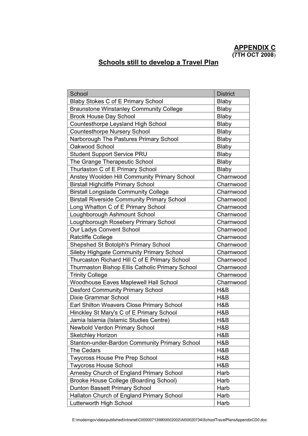 APPENDIX C Schools Still to Develop a Travel Plan