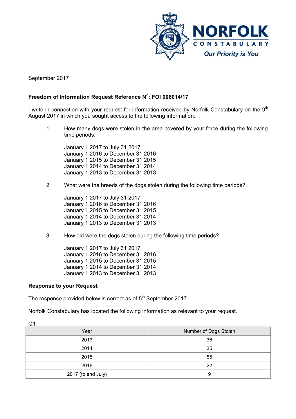 FOI 006014/17 I Write in Connection with Your Request for Informatio