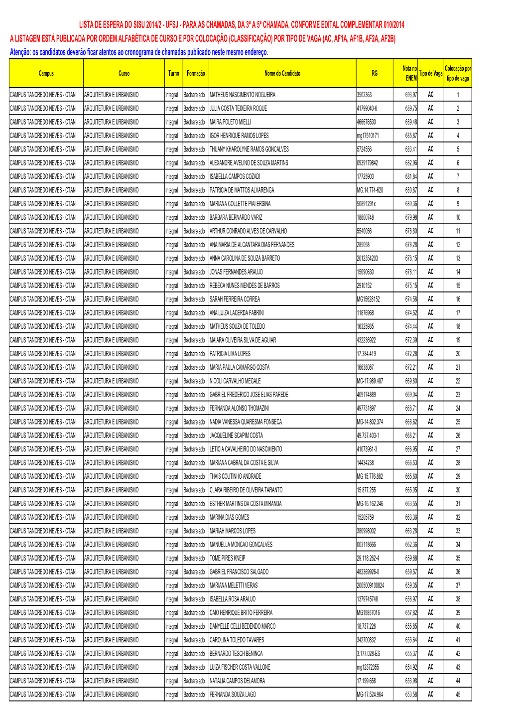 Lista De Espera Sisu 2014 2