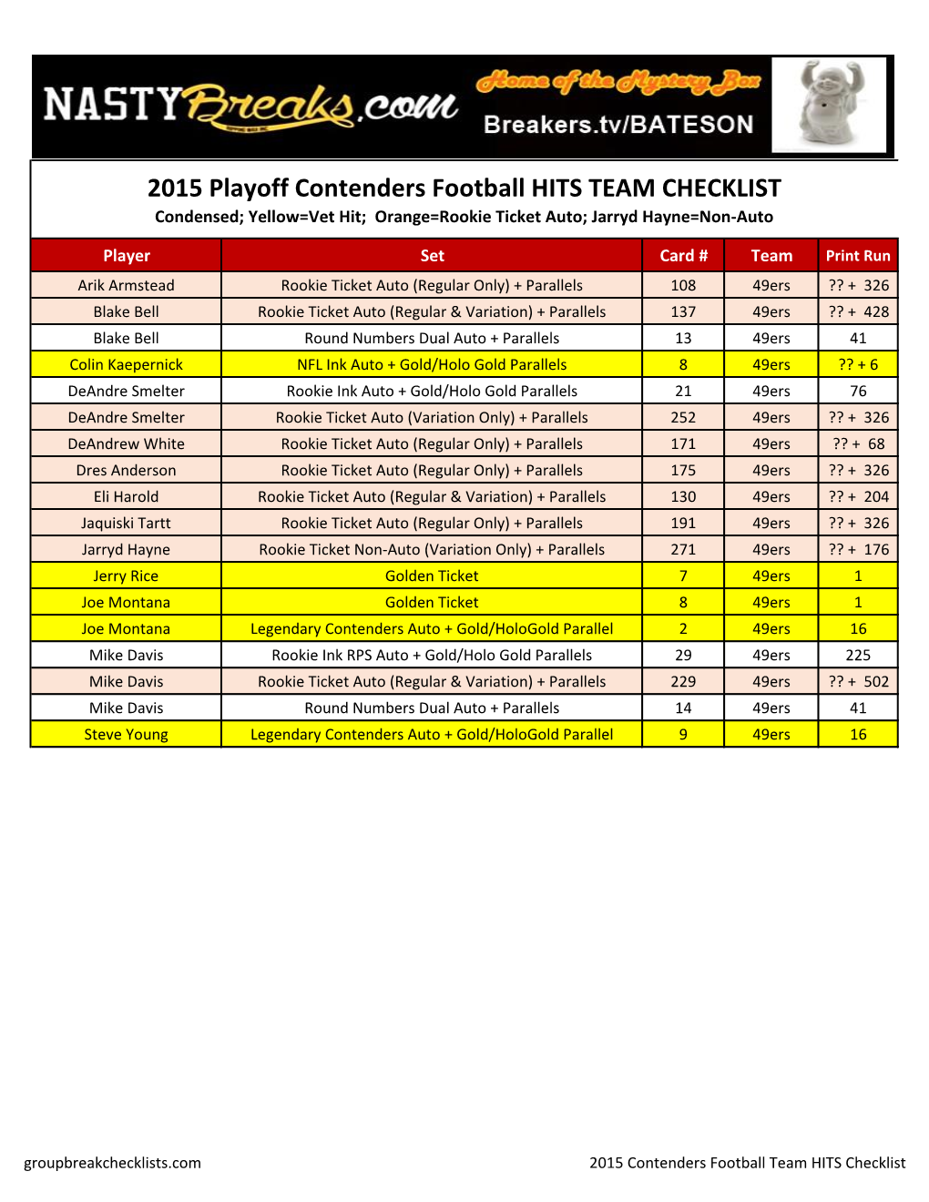 2015 Contenders Football Team Checklist;
