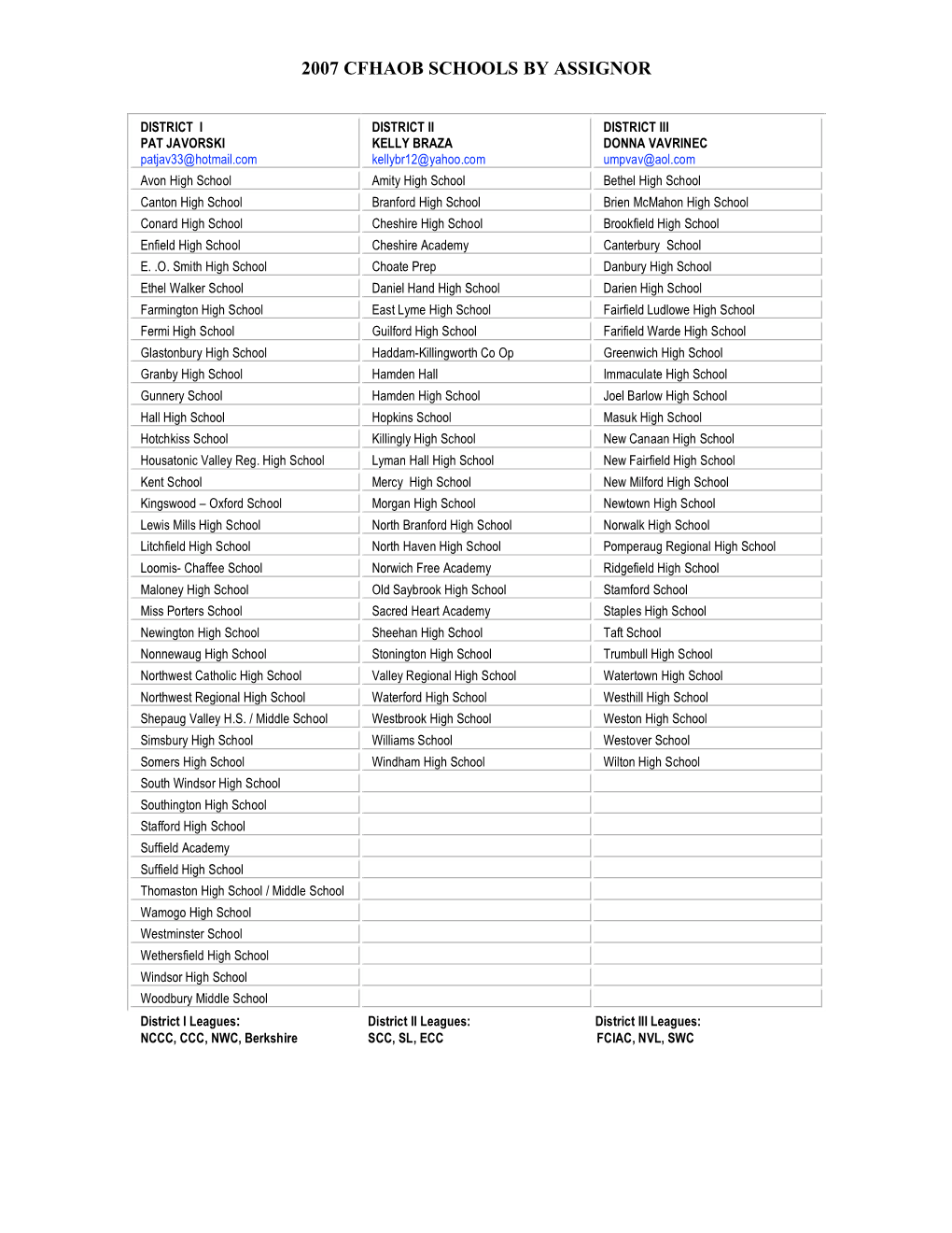 2007 Cfhaob Schools by Assignor