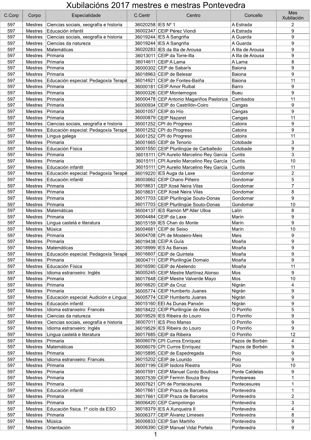 Xubilacións 2017 Mestres E Mestras Pontevedra