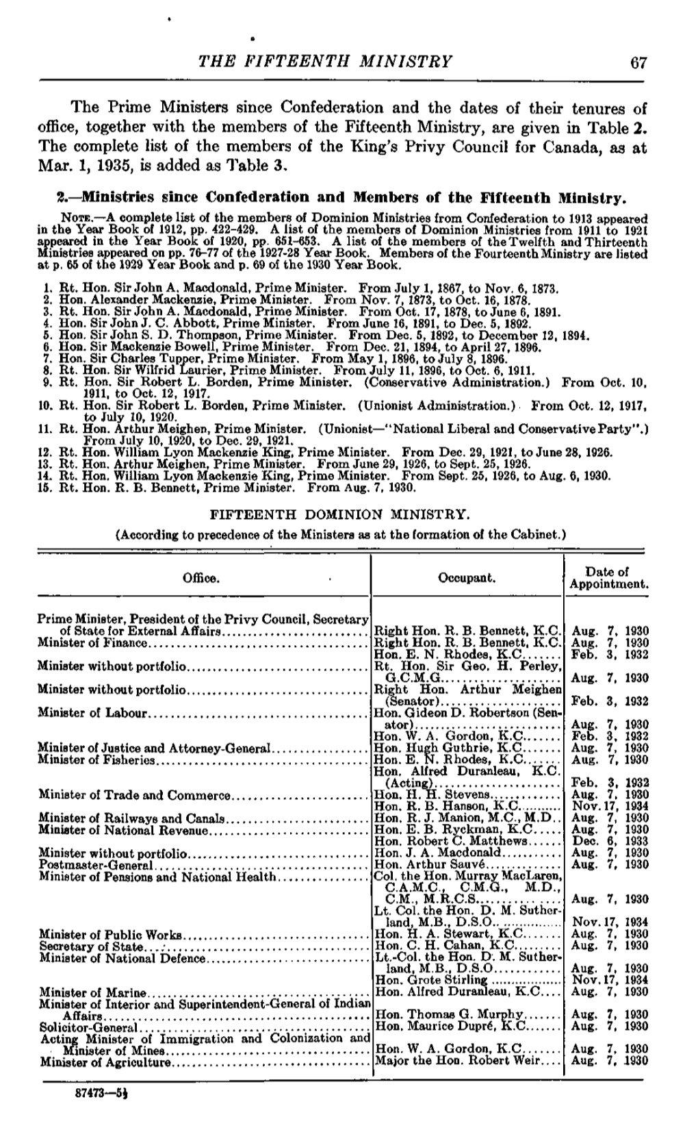 THE FIFTEENTH MINISTRY 67 the Prime Ministers Since Confederation and the Dates of Their Tenures of Office, Together with the Me