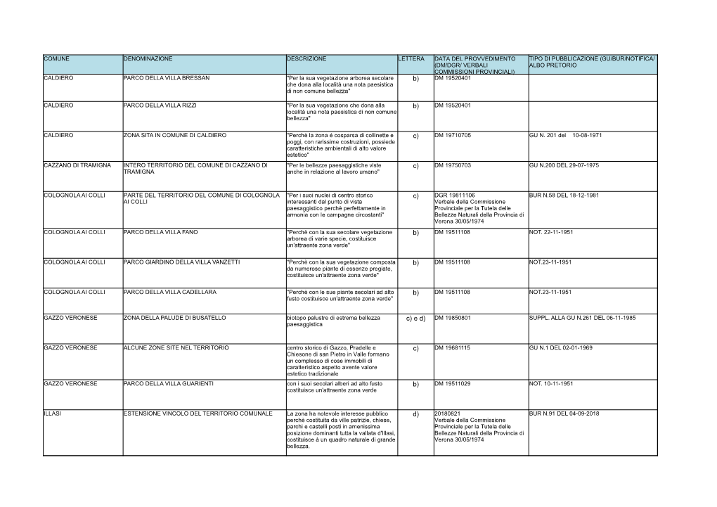 M570 V1 Elenco Vincoli CNI.Pdf