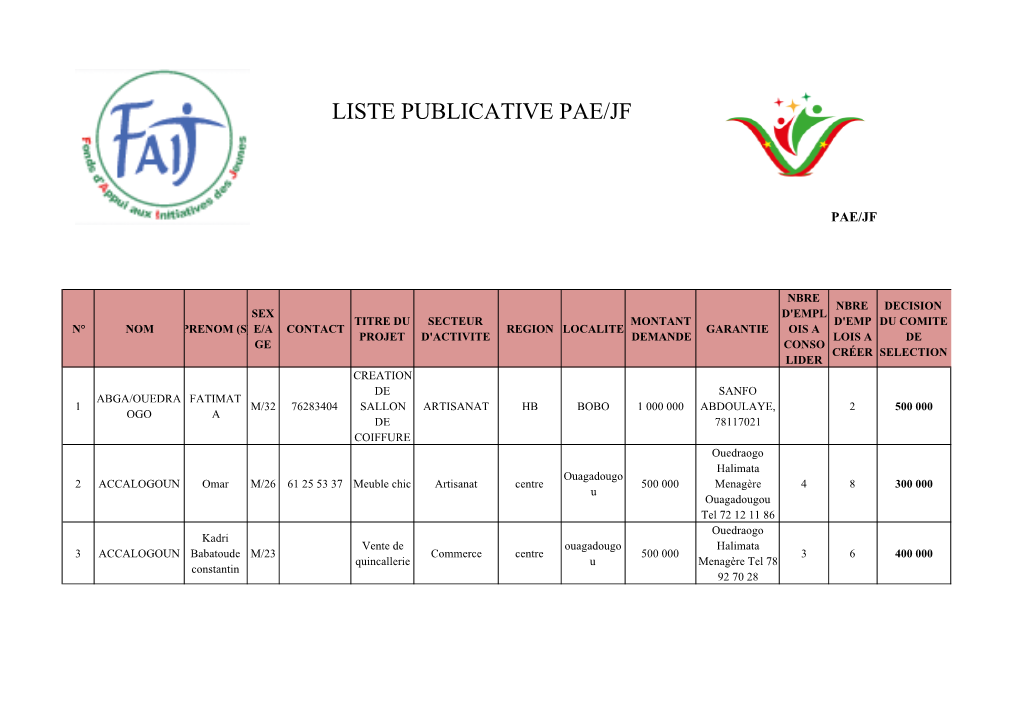 Liste Publicative Pae Jf Coordination