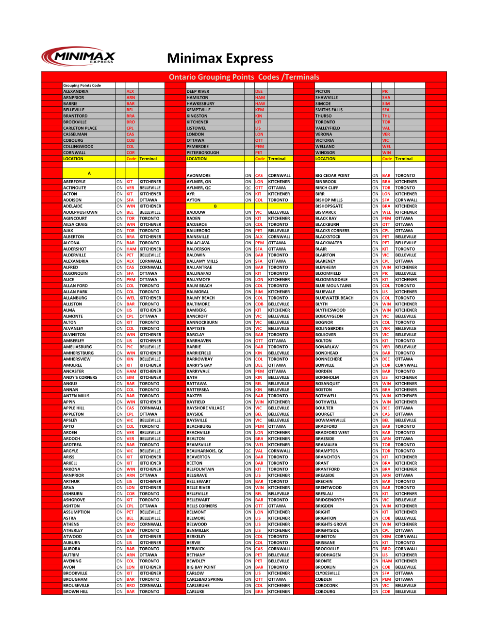 Ontariogroupingpoints2016.Pdf