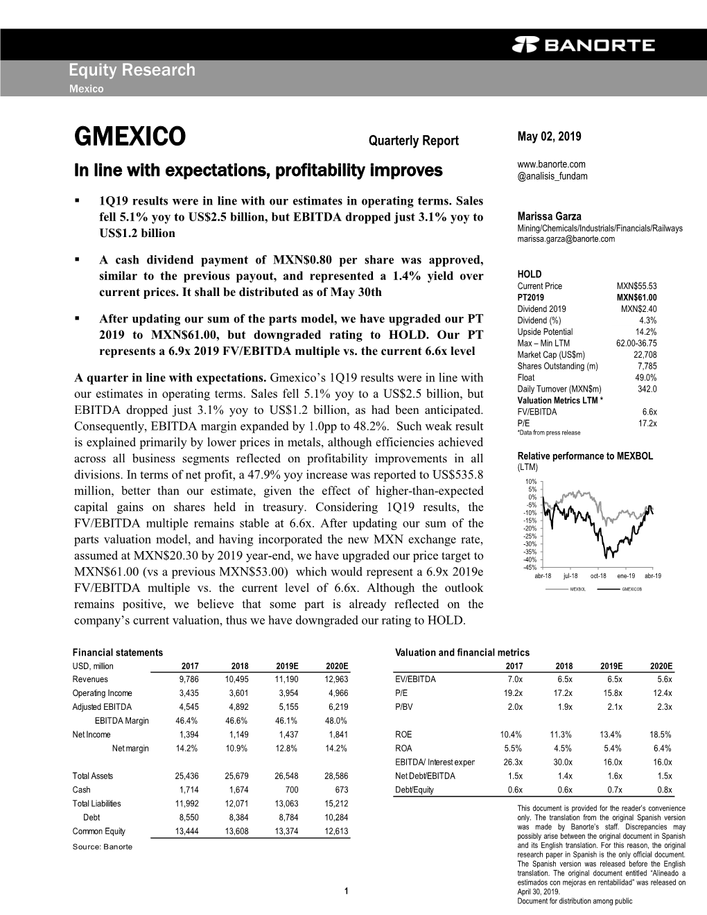 GMEXICO Quarterly Report May 02, 2019