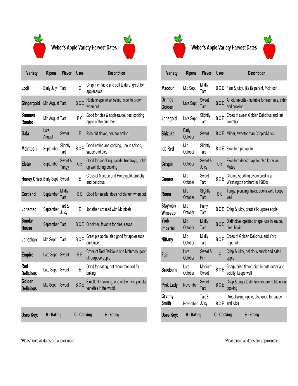 Weber's Apple Variety Harvest Dates Weber's Apple Variety Harvest Dates