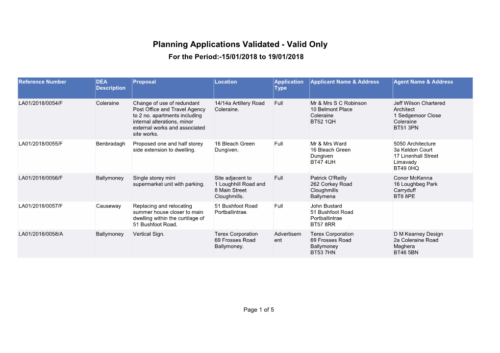 Planning Applications Validated - Valid Only for the Period:-15/01/2018 to 19/01/2018