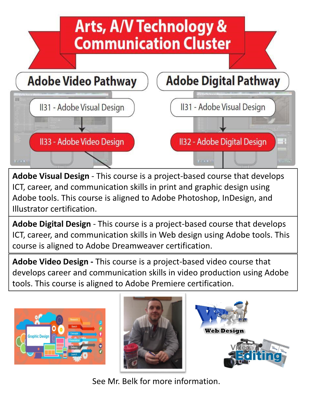 Adobe Visual Design - This Course Is a Project-Based Course That Develops ICT, Career, and Communication Skills in Print and Graphic Design Using Adobe Tools